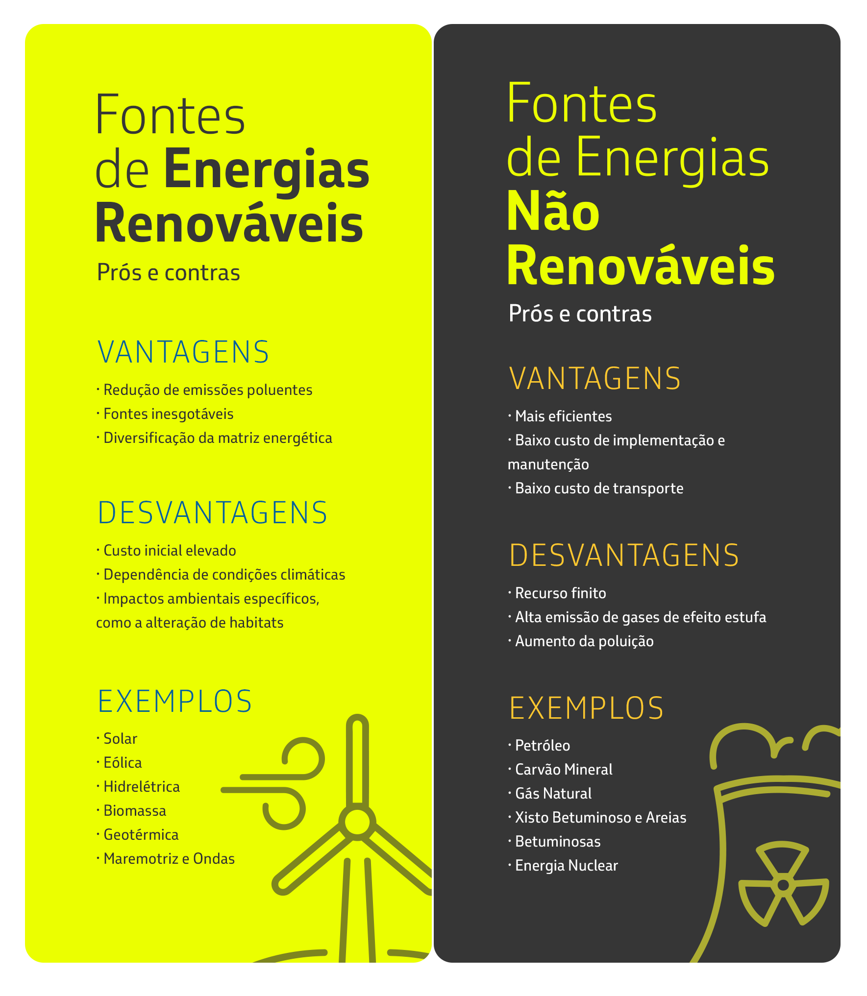 Infográfico textual mostrando vantagens, desvantagens e exemplos de energias renováveis e não renováveis.