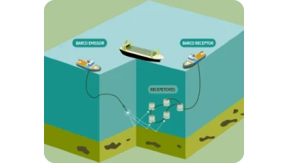 Foto do fundo do oceano, representando a profundidade em que atua a sísmica 4D, patente da Petrobras.