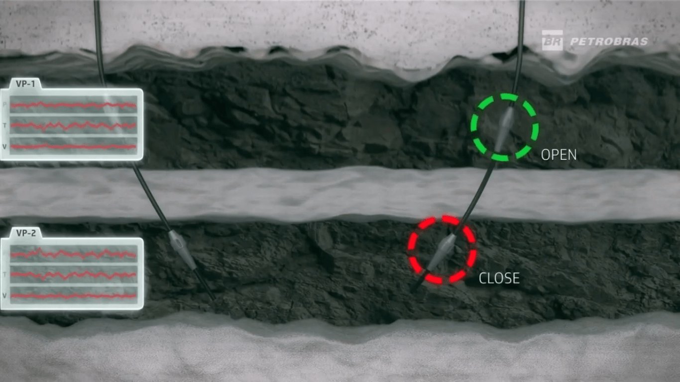 Poço de exploração sendo controlado à distância. Na tela, escritos de Open e Close.