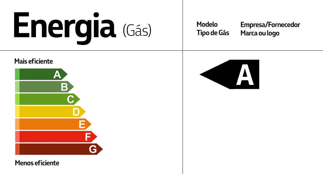 Representação de etiqueta Conpet com classificação A, que mostra a eficiência energética de produtos a gás.