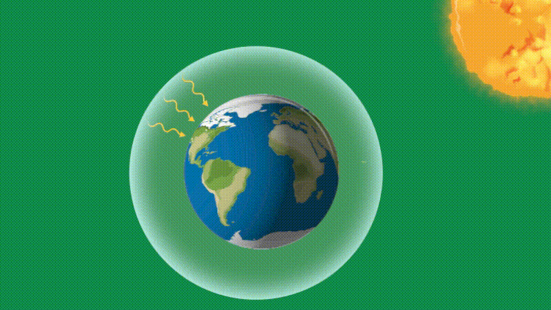 Animação do planeta Terra envolto por uma camada que representa os gases de efeito estufa, retendo parte do calor do Sol ao redor do planeta.